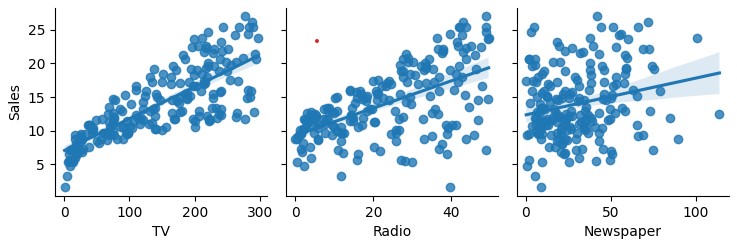Advertising Channels Pairplot